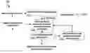 Fig. 01 - Defeat of aliasing by incremental sampling
