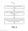 Fig. 04 - METHOD AND APPARATUS OF LDPC ENCODER IN 10GBASE-T SYSTEM