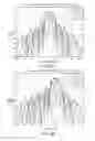 Fig. 08 - FLEXIBLE ELEVATION BEAMFORMING