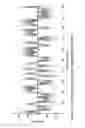 Fig. 16 - RF signal alignment calibration