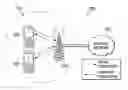 Fig. 01 - System and method for orthogonal frequency division multiple access (OFDMA) transmission