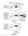 Fig. 02 - MANAGEMENT OF AN ENCRYPTION KEY FOR A SECURE DATA STORAGE DEVICE ON A TRUSTED DEVICE PAIRED TO THE SECURE DEVICE OVER A PERSONAL AREA NETWORK