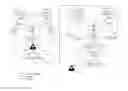 Fig. 01 - Method and system for accessing device by a user