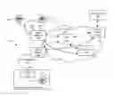 Fig. 01 - Load balancing in a central conferencing routing server
