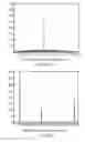 Fig. 13 - Transmitter and method of transmitting payload data, receiver and method of receiving payload data in an OFDM system