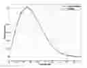 Fig. 01 - Constrained optimization approach to compander design for OFDM PAPR reduction