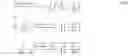 Fig. 97 - Constrained optimization approach to compander design for OFDM PAPR reduction