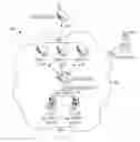 Fig. 01 - NETWORK DEVICE ARCHITECTURE ADJUSTMENTS