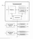Fig. 01 - Optimizing a cloud-computing environment