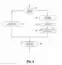Fig. 06 - Optimizing a cloud-computing environment