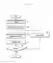 Fig. 12 - Method and apparatus for adaptive device re-configuration