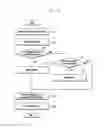 Fig. 13 - Method and apparatus for adaptive device re-configuration