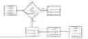 Fig. 01 - Managing network forwarding configurations using algorithmic policies