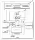 Fig. 01 - Apparatus and method for distributing rule ownership among devices in a system