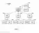 Fig. 02 - Apparatus and method for distributing rule ownership among devices in a system