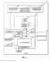 Fig. 03 - Apparatus and method for distributing rule ownership among devices in a system