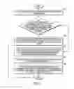 Fig. 05 - Apparatus and method for distributing rule ownership among devices in a system