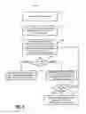 Fig. 07 - Systems and methods for setting up end-to-end traffic engineered ethernet line services