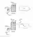 Fig. 05 - Secure remote actuation system