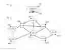 Fig. 01 - Data plane distribution of control messages