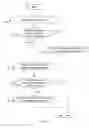 Fig. 08 - Data plane distribution of control messages