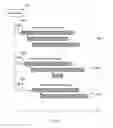 Fig. 10 - Data plane distribution of control messages