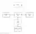 Fig. 01 - System and Method for Facilitating Communication with Network-Enabled Devices