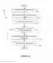 Fig. 04 - Dynamic baseline determination for distributed transaction