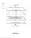 Fig. 07 - Dynamic baseline determination for distributed transaction