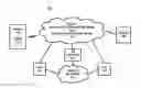 Fig. 01 - SYSTEM AND METHOD OF PROVIDING LEAST-COST ROUTING OF CALLS