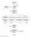 Fig. 15 - System and method for message routing in a network