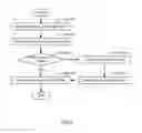 Fig. 03 - Method and system for tracking and managing network flows