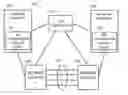 Fig. 01 - Link aggregation group (LAG) link allocation