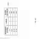 Fig. 03 - Link aggregation group (LAG) link allocation