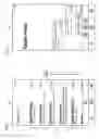 Fig. 04 - Quick navigation of message conversation history