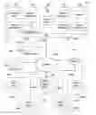 Fig. 01 - Systems and methods for establishing or maintaining a personalized trusted social network