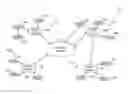 Fig. 01 - Proxy device for a network of devices