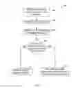 Fig. 05 - Proxy device for a network of devices