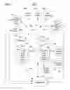 Fig. 02 - Information security threat identification, analysis, and management