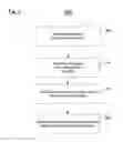 Fig. 04 - Information security threat identification, analysis, and management