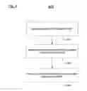Fig. 05 - Information security threat identification, analysis, and management
