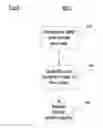 Fig. 07 - Information security threat identification, analysis, and management
