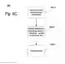 Fig. 10 - Information security threat identification, analysis, and management