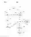 Fig. 11 - Information security threat identification, analysis, and management