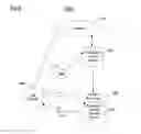 Fig. 12 - Information security threat identification, analysis, and management