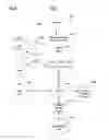 Fig. 13 - Information security threat identification, analysis, and management
