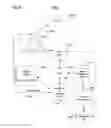 Fig. 14 - Information security threat identification, analysis, and management