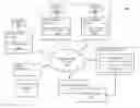 Fig. 01 - Method and apparatus for providing privacy adaptation based on receiver context