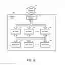 Fig. 17 - Methods and apparatuses to track information using call signaling messages
