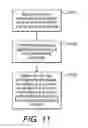 Fig. 08 - Enabling a content receiver to access encrypted content